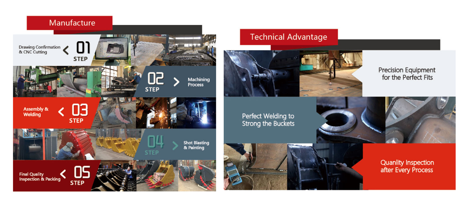 Fabrica&ccedil;&atilde;o e vantagem t&eacute;cnica